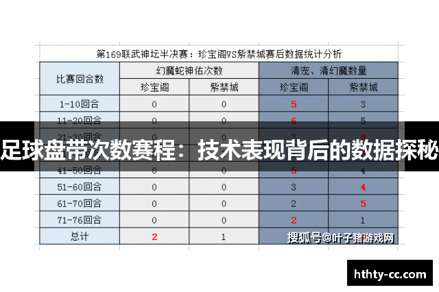 足球盘带次数赛程：技术表现背后的数据探秘