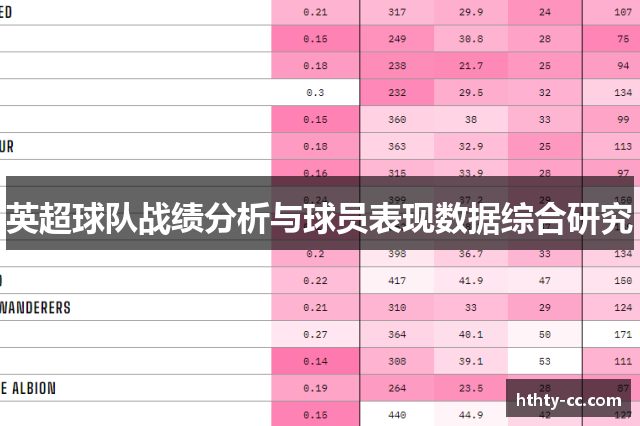 英超球队战绩分析与球员表现数据综合研究