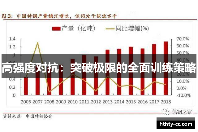 高强度对抗：突破极限的全面训练策略