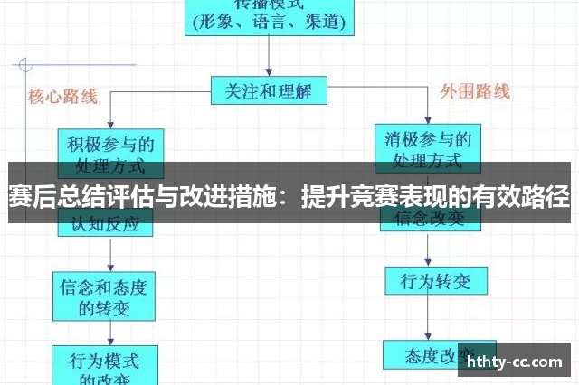 赛后总结评估与改进措施：提升竞赛表现的有效路径