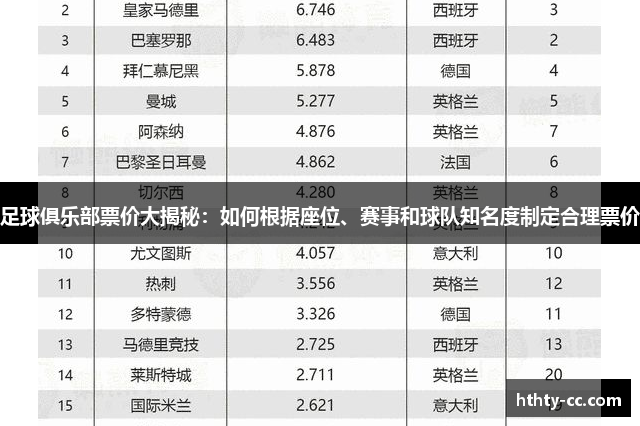 足球俱乐部票价大揭秘：如何根据座位、赛事和球队知名度制定合理票价